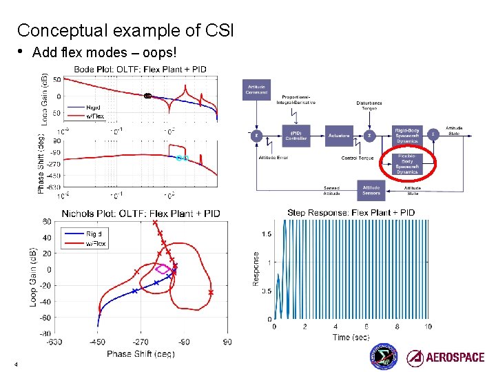 Conceptual example of CSI • Add flex modes – oops! 4 