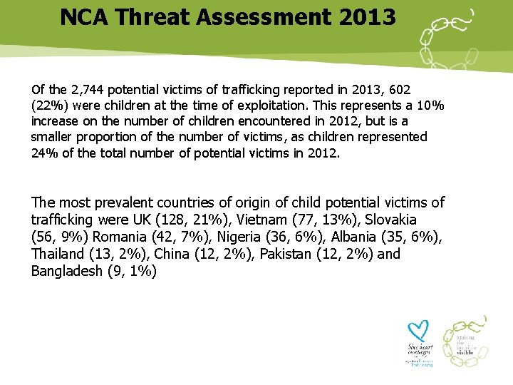 NCA Threat Assessment 2013 Of the 2, 744 potential victims of trafficking reported in