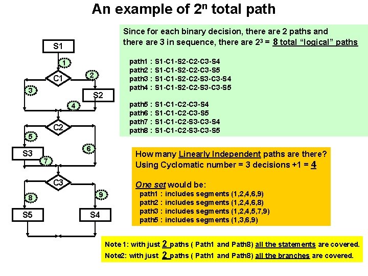 An example of 2 n total path Since for each binary decision, there are