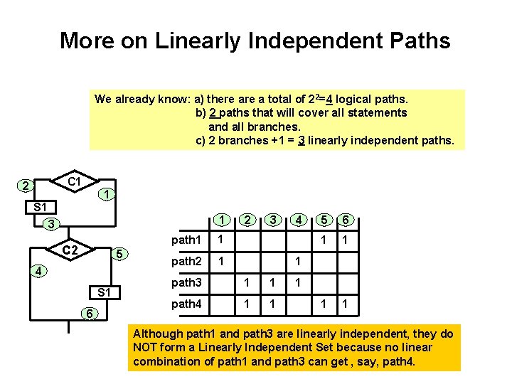 More on Linearly Independent Paths We already know: a) there a total of 22=4