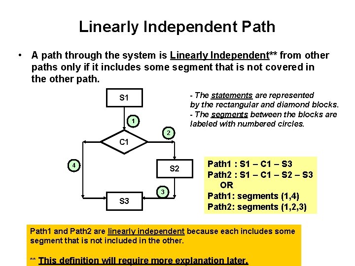 Linearly Independent Path • A path through the system is Linearly Independent** from other