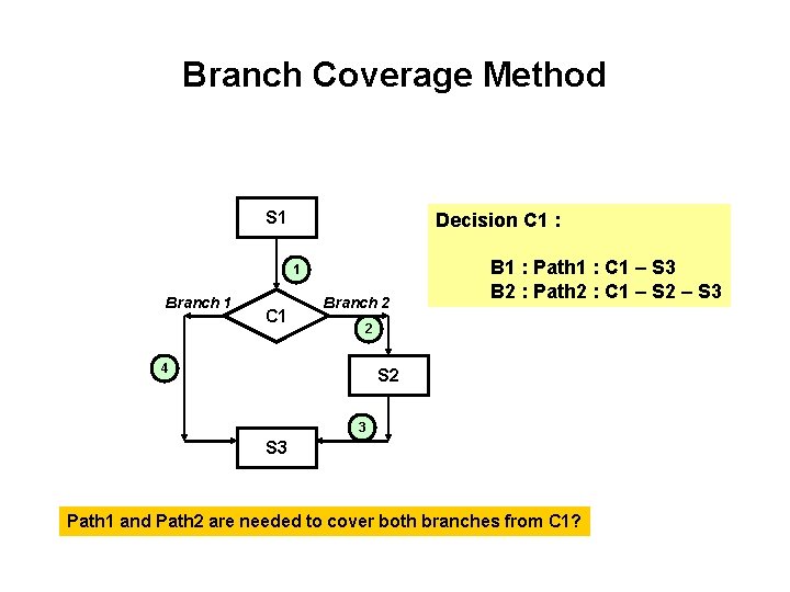 Branch Coverage Method S 1 Decision C 1 : 1 Branch 1 C 1