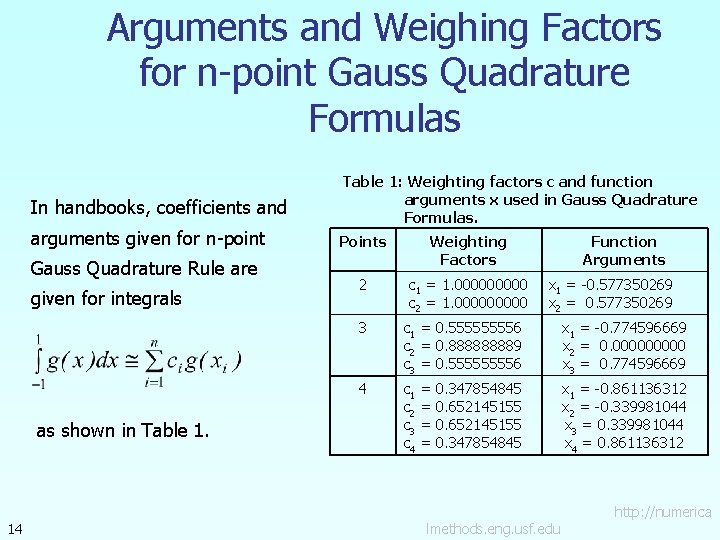 Arguments and Weighing Factors for n-point Gauss Quadrature Formulas In handbooks, coefficients and arguments