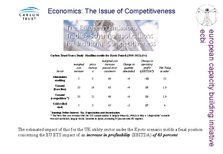 Economics: The Issue of Competitiveness marginal cost increase price increas e marginal cost increase