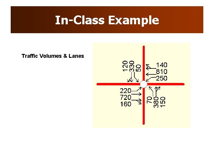 In-Class Example Traffic Volumes & Lanes 
