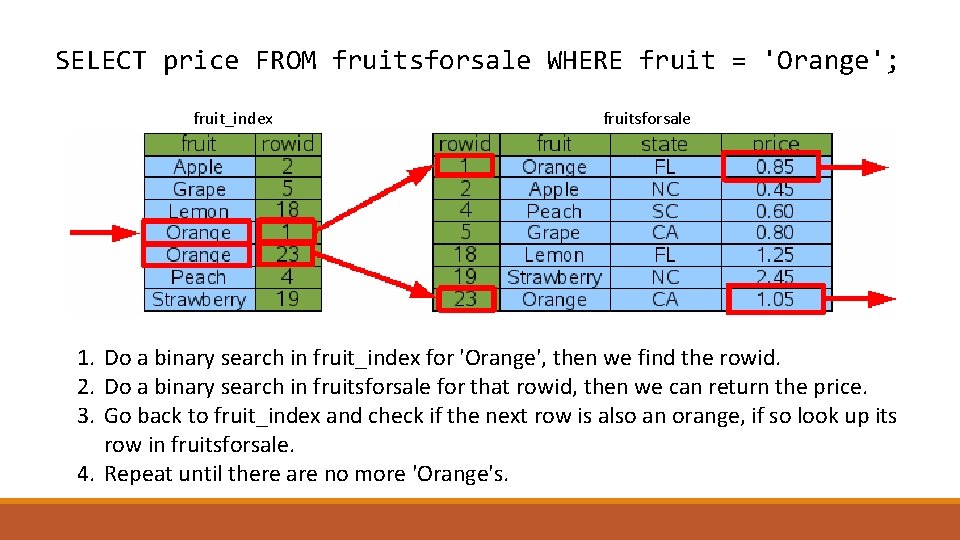 SELECT price FROM fruitsforsale WHERE fruit = 'Orange'; fruit_index fruitsforsale 1. Do a binary