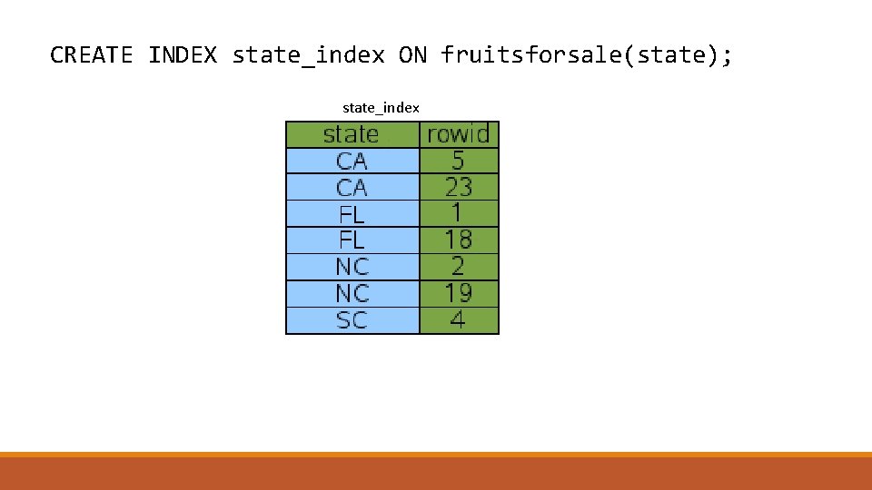 CREATE INDEX state_index ON fruitsforsale(state); state_index 