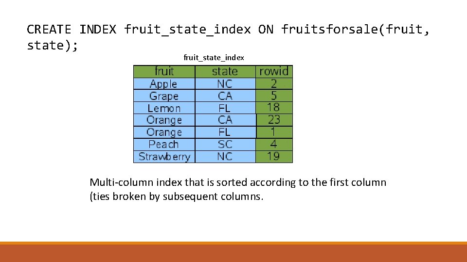 CREATE INDEX fruit_state_index ON fruitsforsale(fruit, state); fruit_state_index Multi-column index that is sorted according to