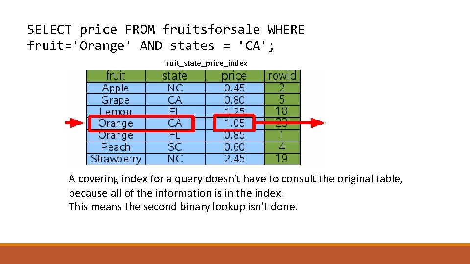 SELECT price FROM fruitsforsale WHERE fruit='Orange' AND states = 'CA'; fruit_state_price_index A covering index