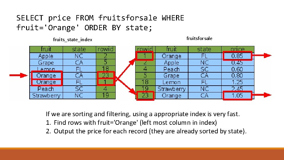 SELECT price FROM fruitsforsale WHERE fruit='Orange' ORDER BY state; fruits_state_index fruitsforsale If we are