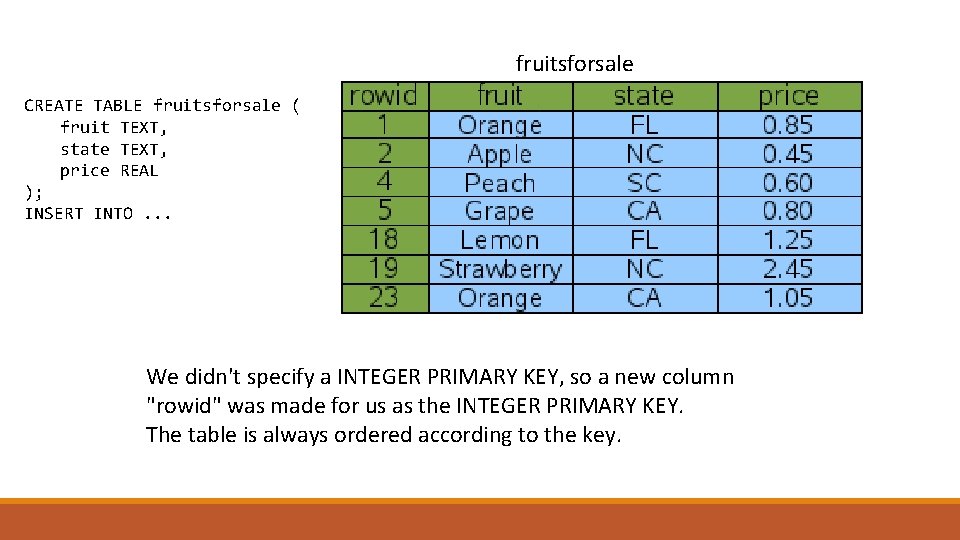 fruitsforsale CREATE TABLE fruitsforsale ( fruit TEXT, state TEXT, price REAL ); INSERT INTO.