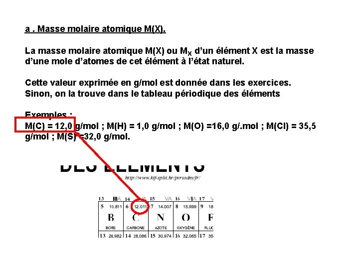 a. Masse molaire atomique M(X). La masse molaire atomique M(X) ou MX d’un élément