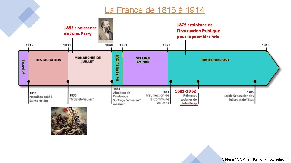 La France de 1815 à 1914 1832 : naissance de Jules Ferry 1879 :