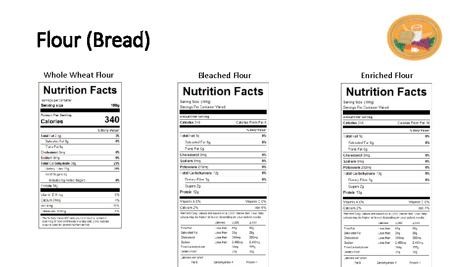 Flour (Bread) Whole Wheat Flour Bleached Flour Enriched Flour 