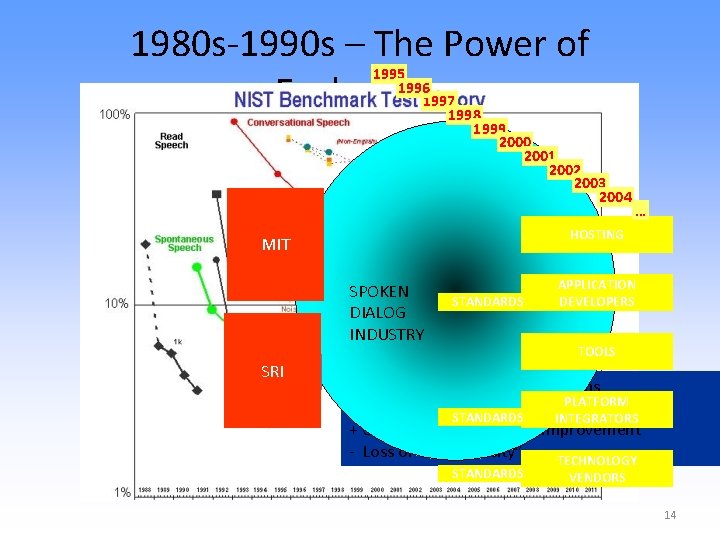 1980 s-1990 s – The Power of Evaluation 1995 1996 1997 1998 1999 2000