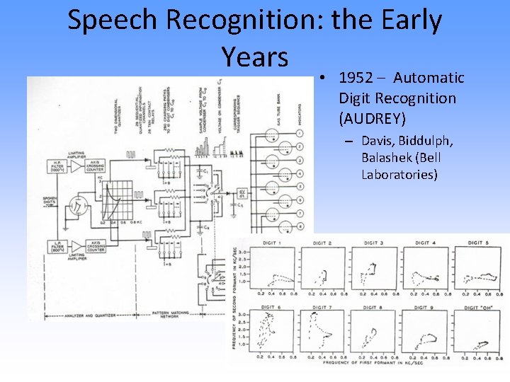 Speech Recognition: the Early Years • 1952 – Automatic Digit Recognition (AUDREY) – Davis,