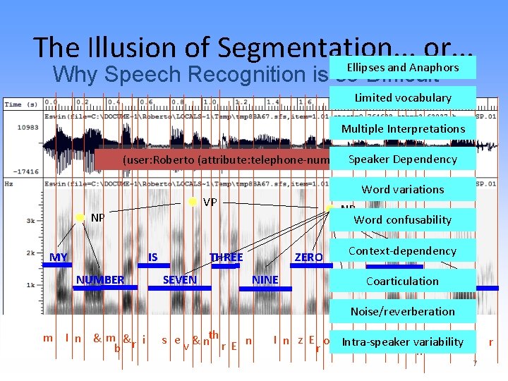 The Illusion of Segmentation. . . or. . . Ellipses and Anaphors Why Speech