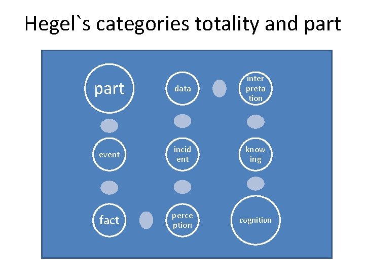 Hegel`s categories totality and part data inter preta tion event incid ent know ing Hegel`s categories totality and part data inter preta tion event incid ent know ing