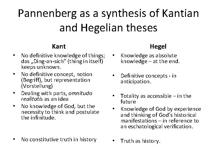 Pannenberg as a synthesis of Kantian and Hegelian theses Kant Hegel • No definitive Pannenberg as a synthesis of Kantian and Hegelian theses Kant Hegel • No definitive