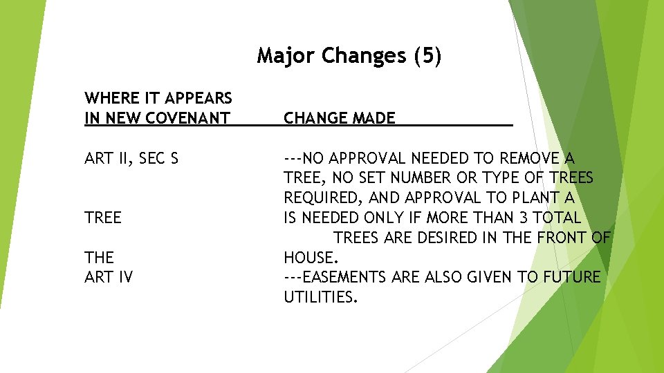 Major Changes (5) WHERE IT APPEARS IN NEW COVENANT ART II, SEC S TREE