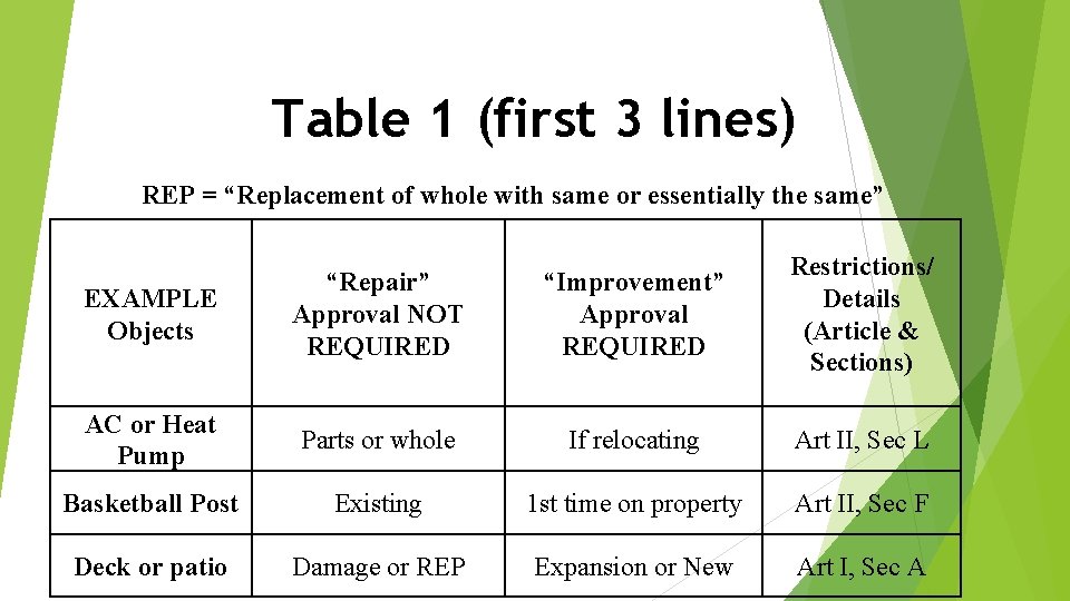 Table 1 (first 3 lines) REP = “Replacement of whole with same or essentially