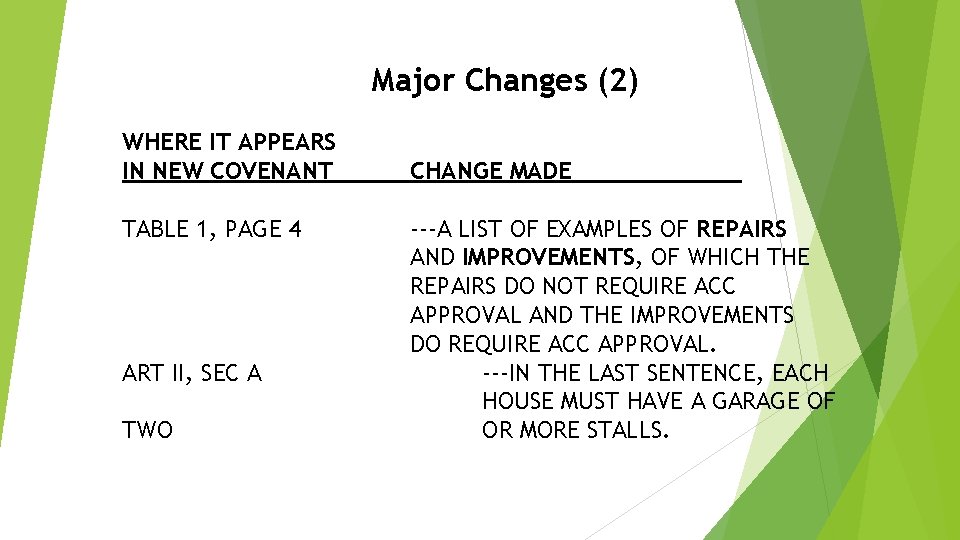 Major Changes (2) WHERE IT APPEARS IN NEW COVENANT TABLE 1, PAGE 4 ART