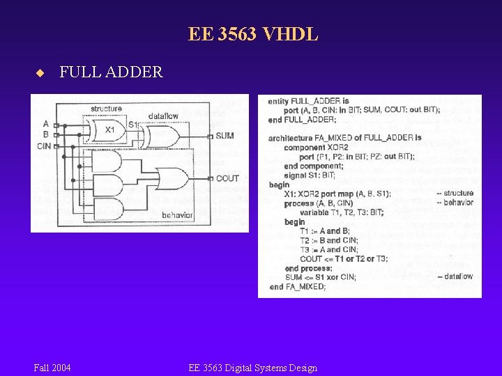 EE 3563 VHDL ¨ FULL ADDER Fall 2004 EE 3563 Digital Systems Design 