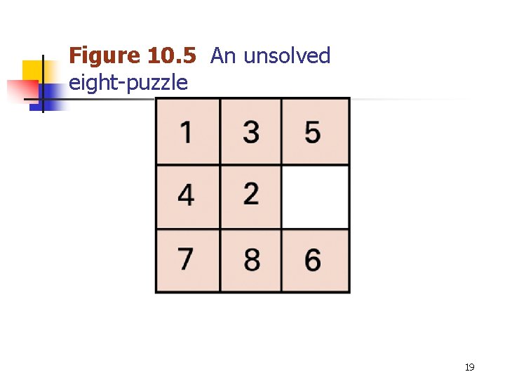 Figure 10. 5 An unsolved eight-puzzle 19 