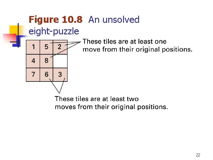 Figure 10. 8 An unsolved eight-puzzle 22 
