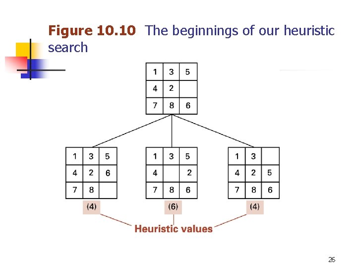 Figure 10. 10 The beginnings of our heuristic search 26 