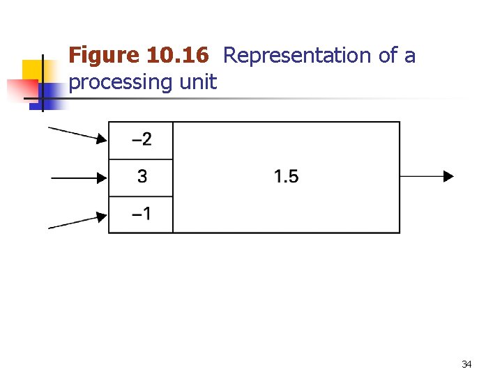 Figure 10. 16 Representation of a processing unit 34 