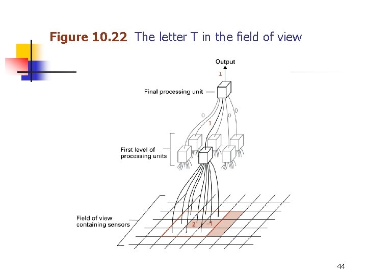 Figure 10. 22 The letter T in the field of view 44 