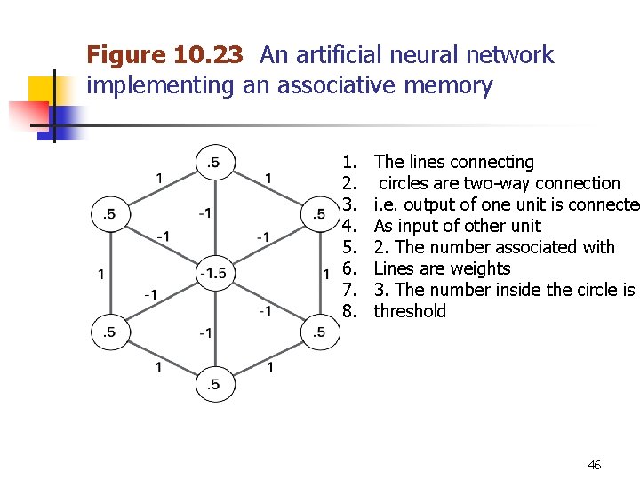 Figure 10. 23 An artificial neural network implementing an associative memory 1. 2. 3.