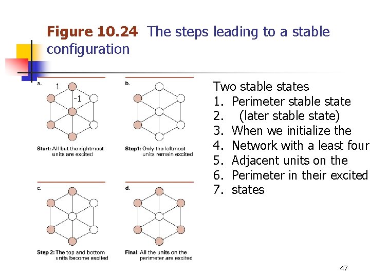 Figure 10. 24 The steps leading to a stable configuration 1 -1 Two stable