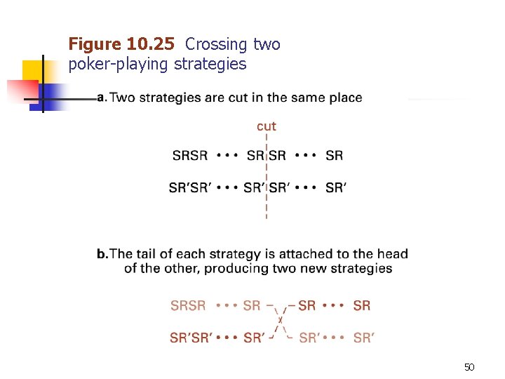 Figure 10. 25 Crossing two poker-playing strategies 50 