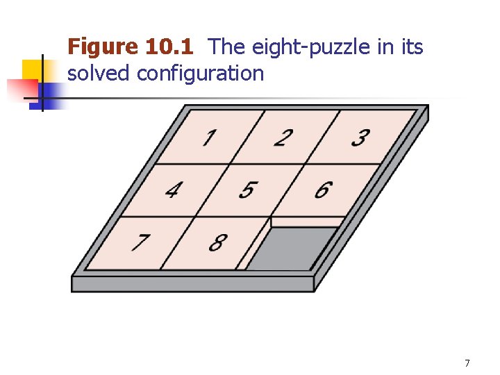 Figure 10. 1 The eight-puzzle in its solved configuration 7 