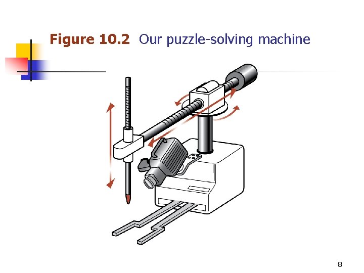 Figure 10. 2 Our puzzle-solving machine 8 