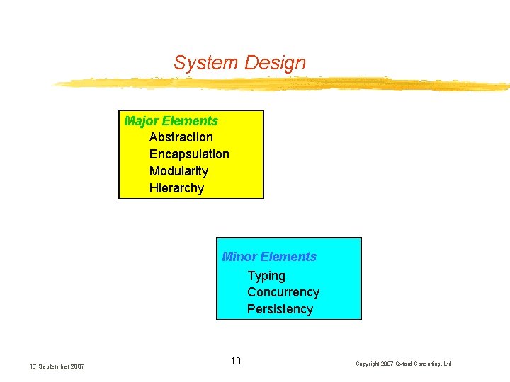 System Design Major Elements Abstraction Encapsulation Modularity Hierarchy Minor Elements Typing Concurrency Persistency 15 System Design Major Elements Abstraction Encapsulation Modularity Hierarchy Minor Elements Typing Concurrency Persistency 15