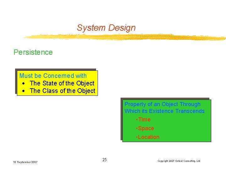System Design Persistence Must be Concerned with · The State of the Object · System Design Persistence Must be Concerned with · The State of the Object ·