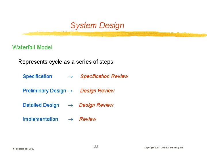 System Design Waterfall Model Represents cycle as a series of steps Specification Review Preliminary System Design Waterfall Model Represents cycle as a series of steps Specification Review Preliminary