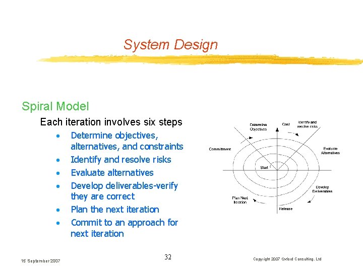 System Design Spiral Model Each iteration involves six steps · · · 15 September System Design Spiral Model Each iteration involves six steps · · · 15 September