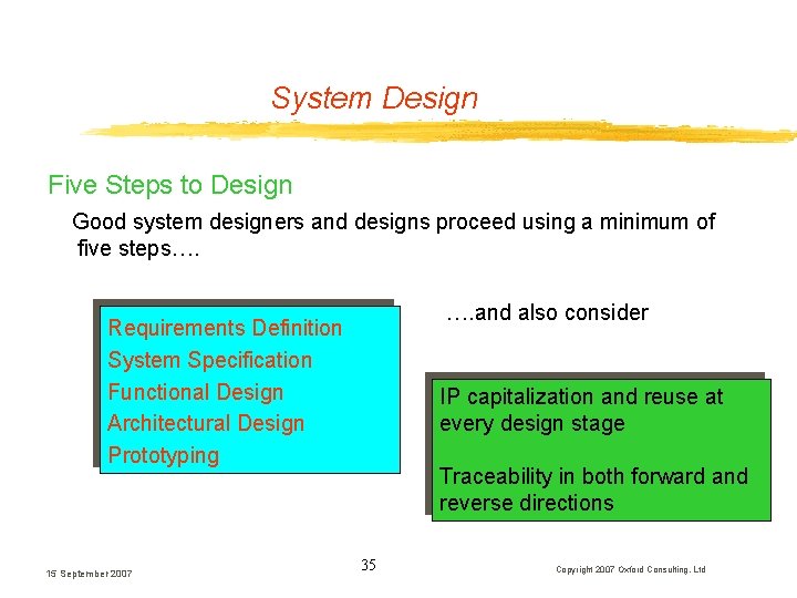 System Design Five Steps to Design Good system designers and designs proceed using a System Design Five Steps to Design Good system designers and designs proceed using a