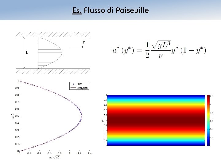 Es. Flusso di Poiseuille 