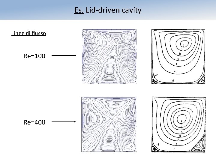 Es. Lid-driven cavity Linee di flusso Re=100 Re=400 