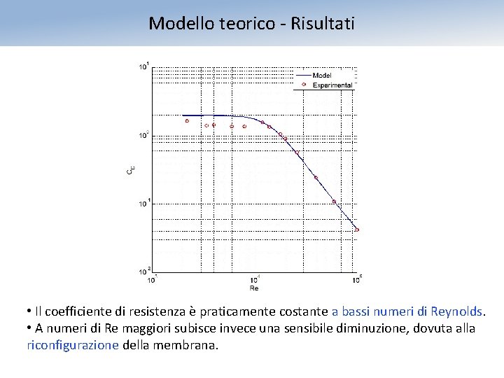 Modello teorico - Risultati • Il coefficiente di resistenza è praticamente costante a bassi