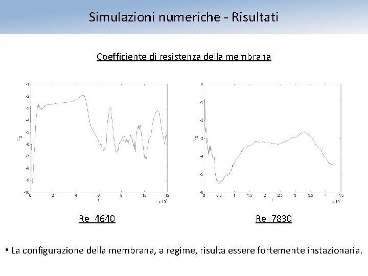 Simulazioni numeriche - Risultati Coefficiente di resistenza della membrana Re=4640 Re=7830 • La configurazione