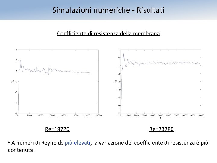 Simulazioni numeriche - Risultati Coefficiente di resistenza della membrana Re=19720 Re=23780 • A numeri