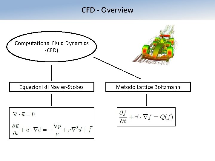 CFD - Overview Computational Fluid Dynamics (CFD) Equazioni di Navier-Stokes Metodo Lattice Boltzmann 