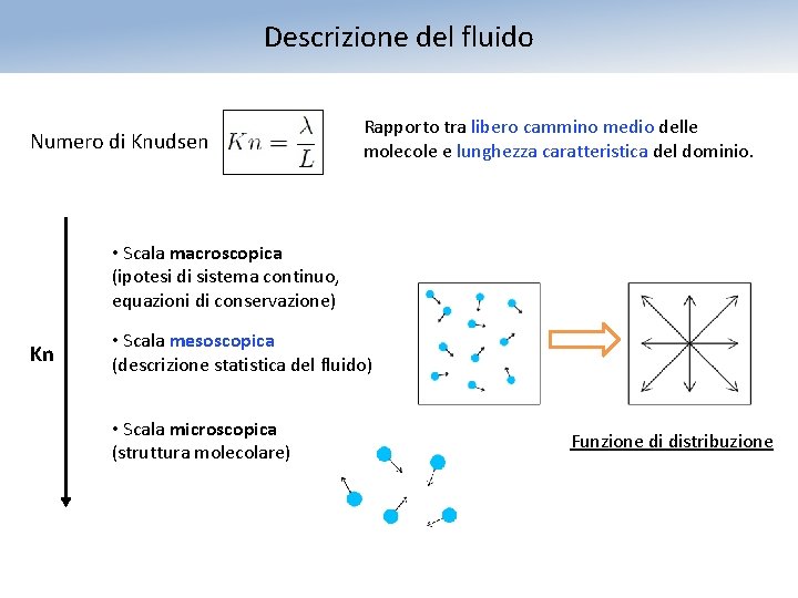 Descrizione del fluido Numero di Knudsen Rapporto tra libero cammino medio delle molecole e