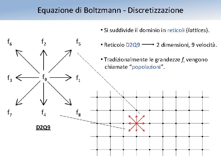 Equazione di Boltzmann - Discretizzazione • Si suddivide il dominio in reticoli (lattices). f